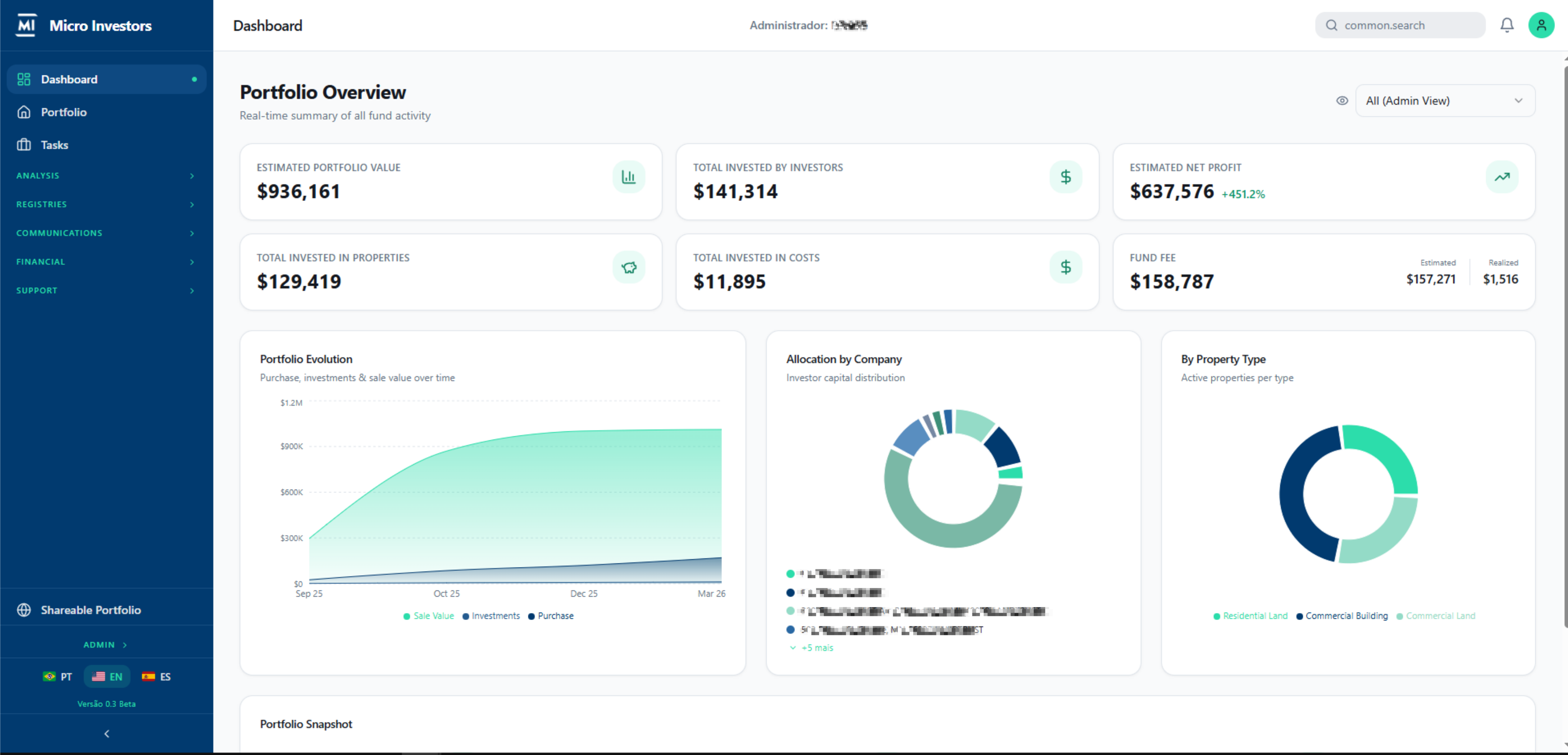 Dashboard with Portfolio Overview KPIs and charts